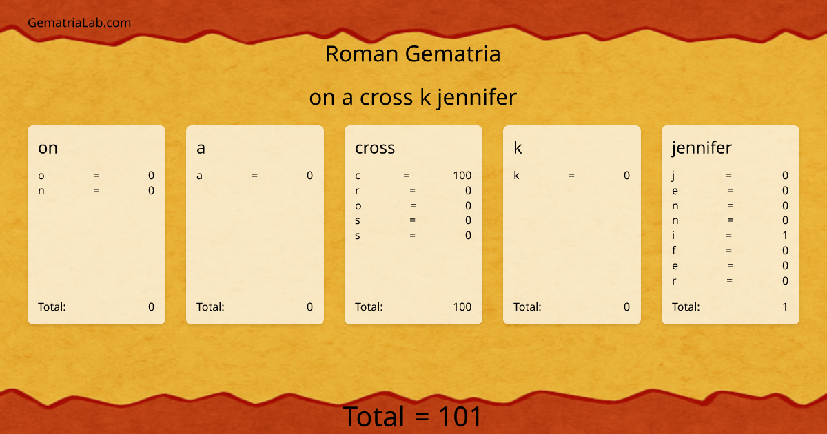 on a cross k jennifer in roman Gematria
